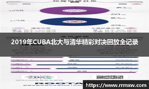 2019年CUBA北大与清华精彩对决回放全记录